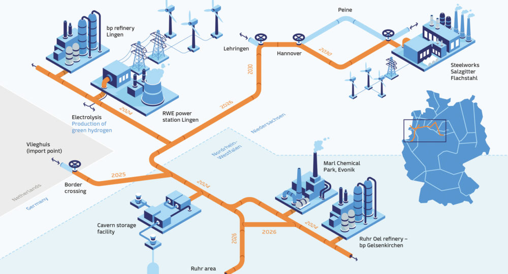 Enel Green Power Brasil – Fortaleza Green Hydrogen Plant – Ceara